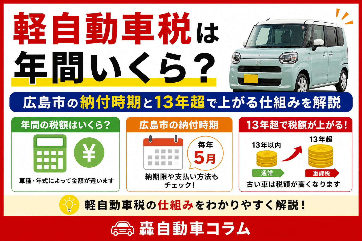 軽自動車税の納税通知書と軽自動車のイメージ。広島市の納期限や13年超の重課について解説する記事のアイキャッチ画像
