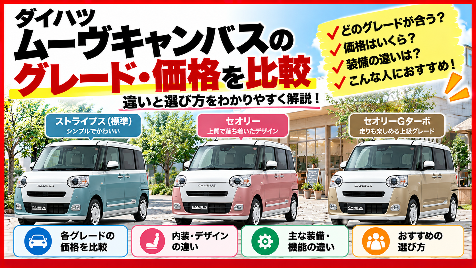 ダイハツ ムーヴキャンバスの外観イメージ。X・G・Gターボのグレードの違い、2WDと4WDの価格差、使い方別の選び方を解説する記事のアイキャッチ画像