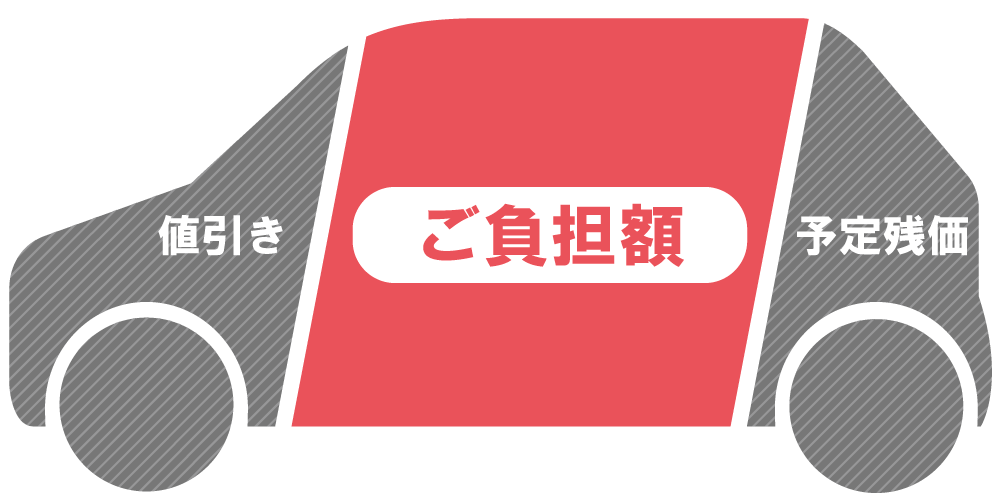 支払いは7年間分のみ