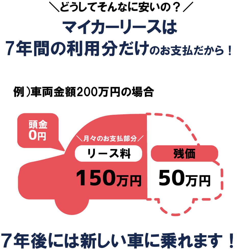 広島でカーリースなら月々1万円から新車に乗れる フラット7観音