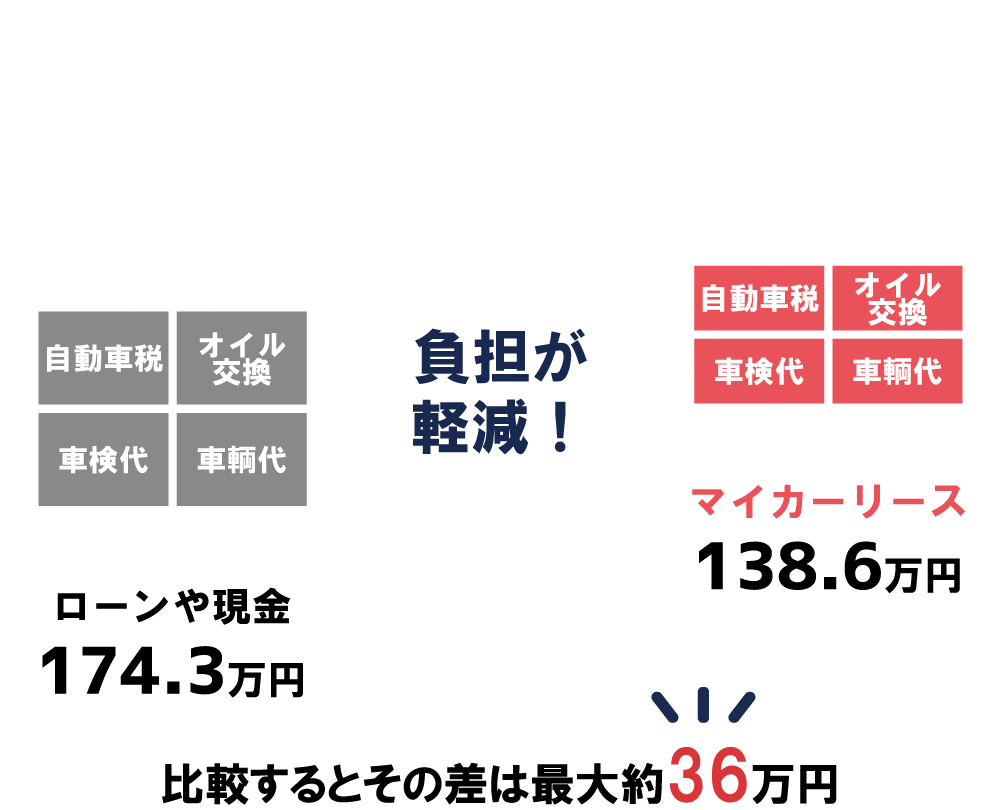 広島でカーリースなら月々1万円から新車に乗れる フラット7観音